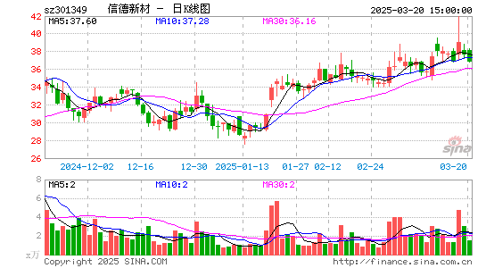 信德新材