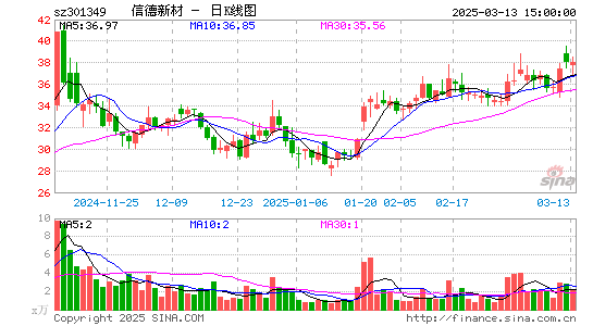 信德新材