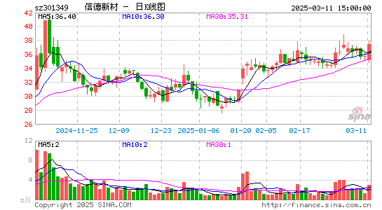 信德新材