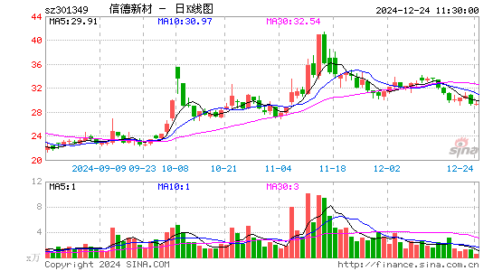 信德新材