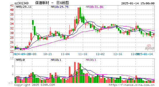 信德新材