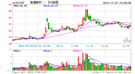 信德新材