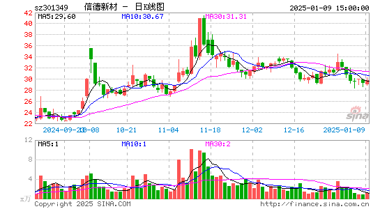 信德新材