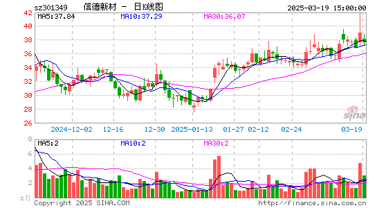 信德新材