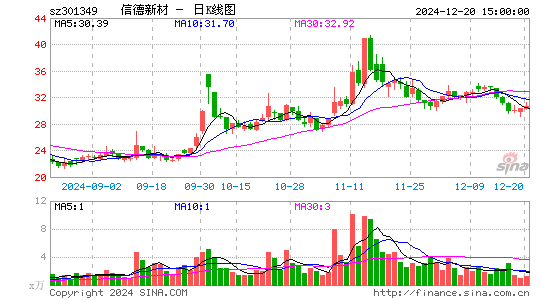 信德新材