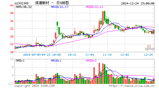 信德新材