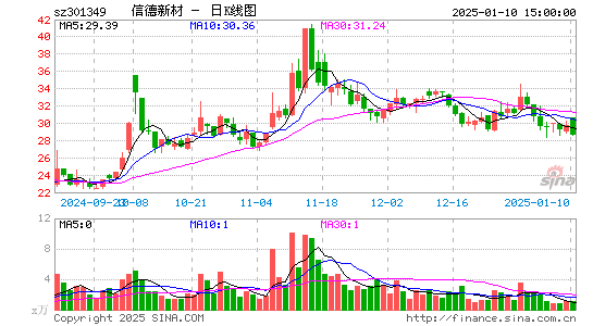 信德新材