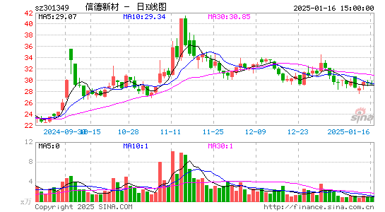 信德新材