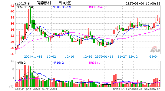 信德新材