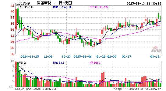 信德新材