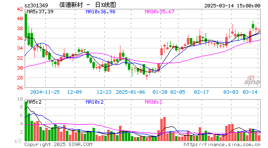 信德新材