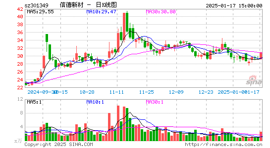 信德新材