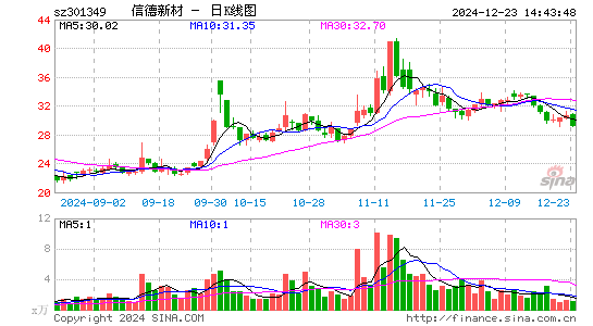 信德新材