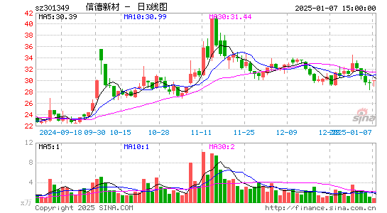 信德新材