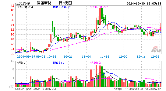 信德新材