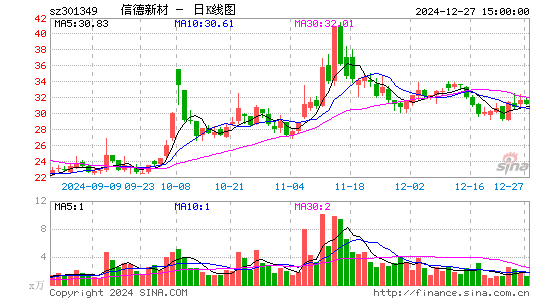 信德新材