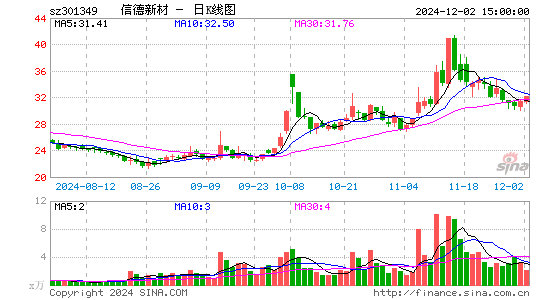 信德新材