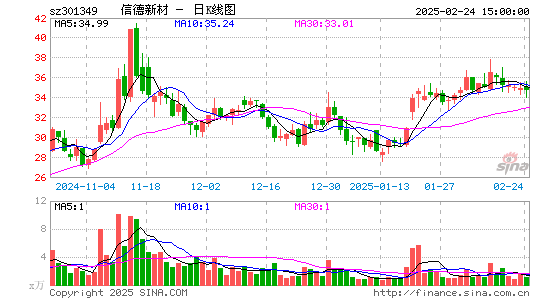 信德新材