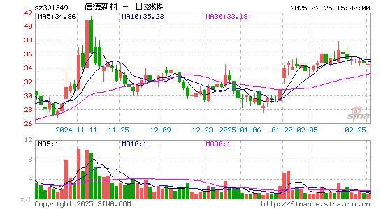 信德新材