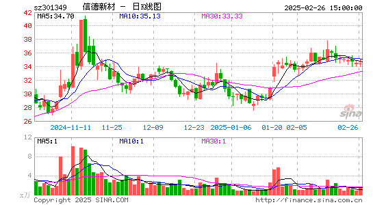 信德新材