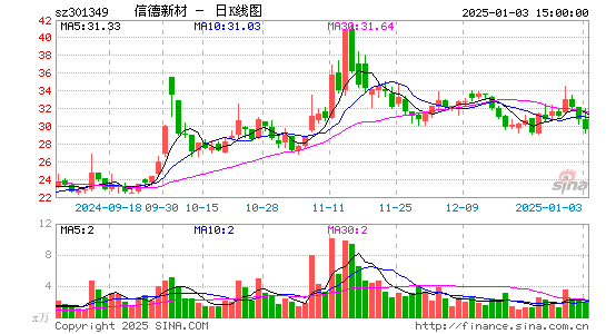 信德新材