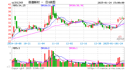 信德新材