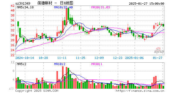 信德新材