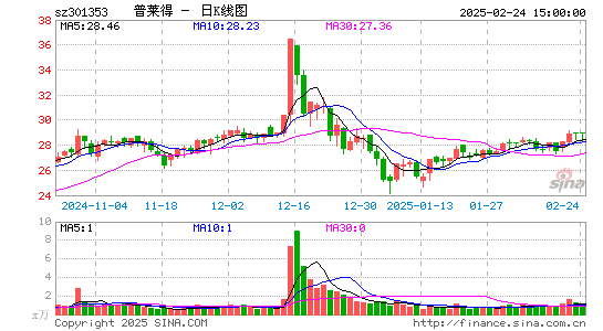 普莱得