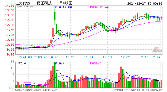 N南王科技