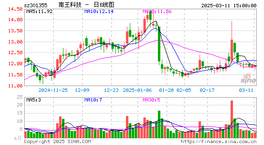 N南王科技