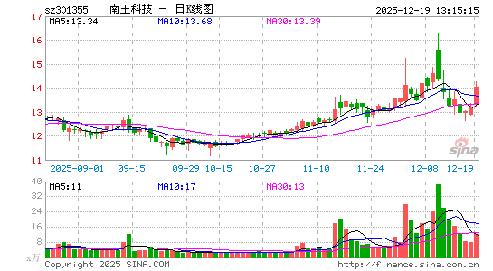 �����Ƽ�