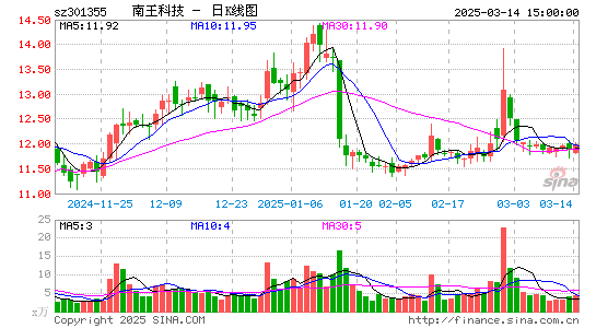 N南王科技