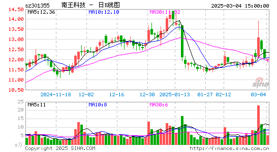 N南王科技