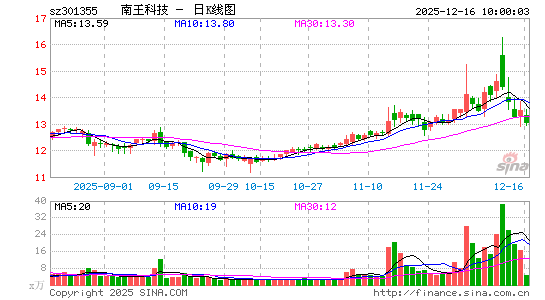 �����Ƽ�