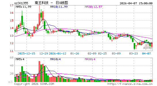 �����Ƽ�