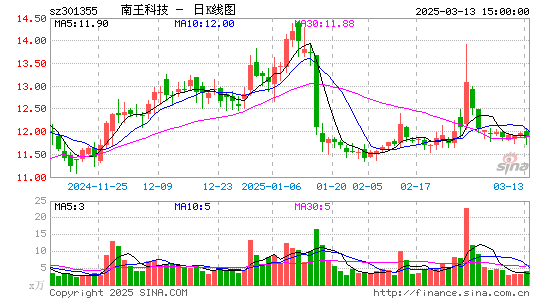 N南王科技