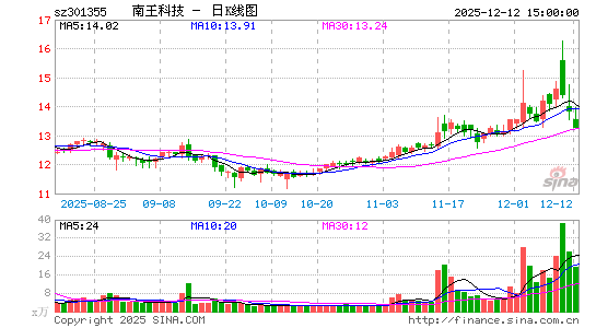 �����Ƽ�