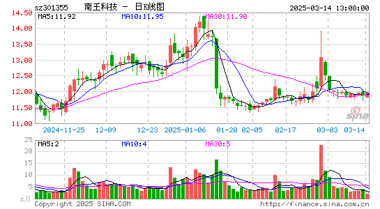 N南王科技