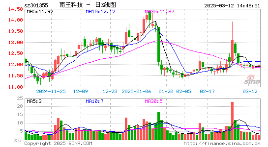 N南王科技