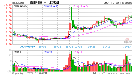 N南王科技