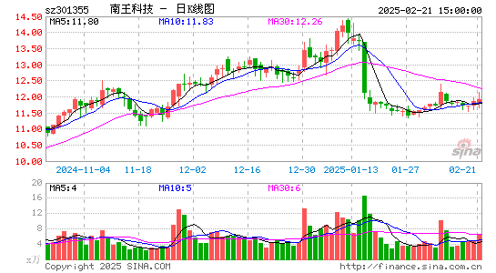 N南王科技