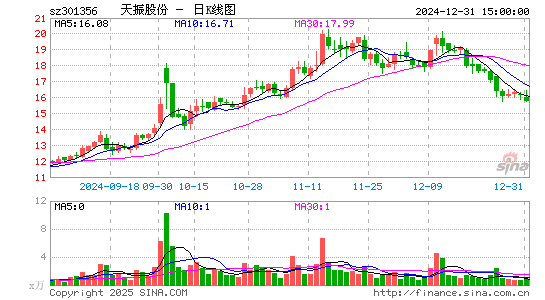 天振股份