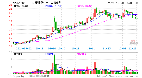 天振股份