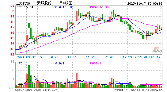 天振股份