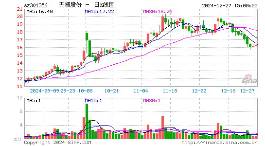 天振股份