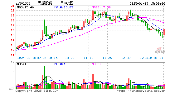 天振股份