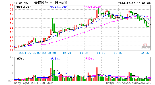 天振股份