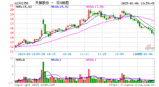 天振股份