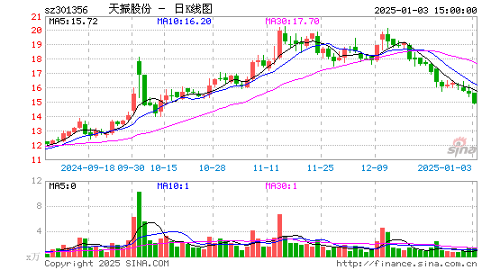 天振股份