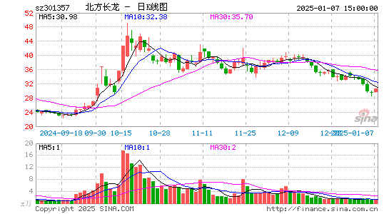 北方长龙